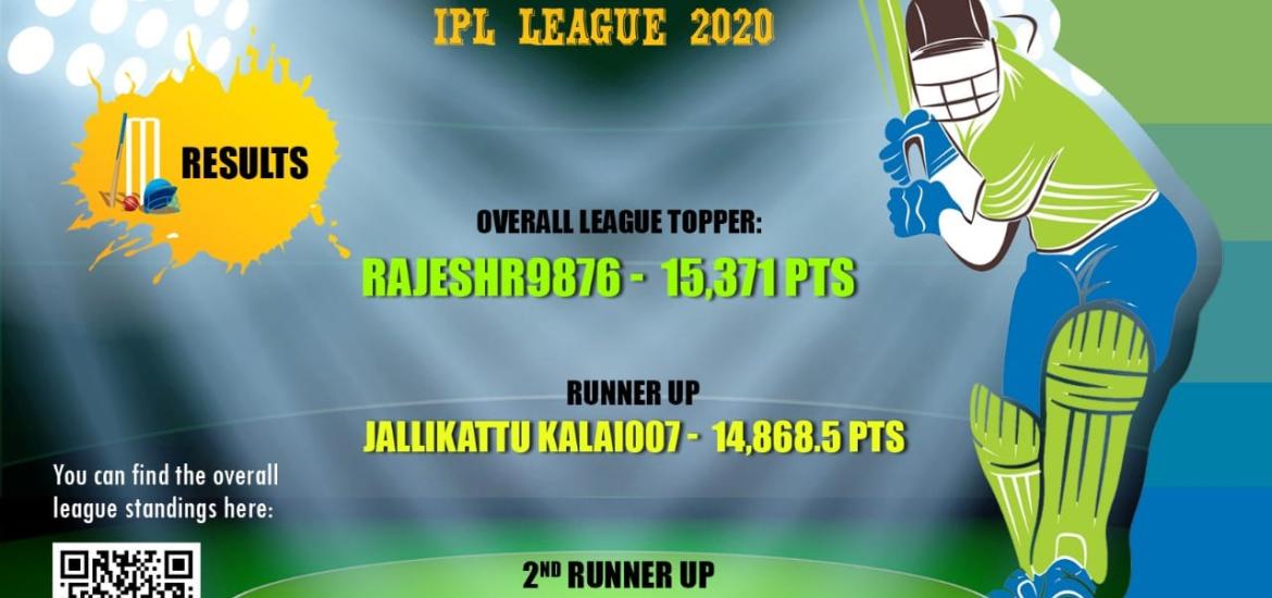Prathidhwani Fantasy IPL League 2020 - Results