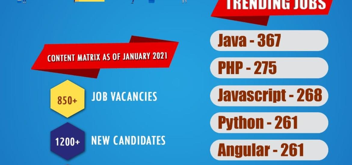 Prathidhwani Job portal updates - January 2021