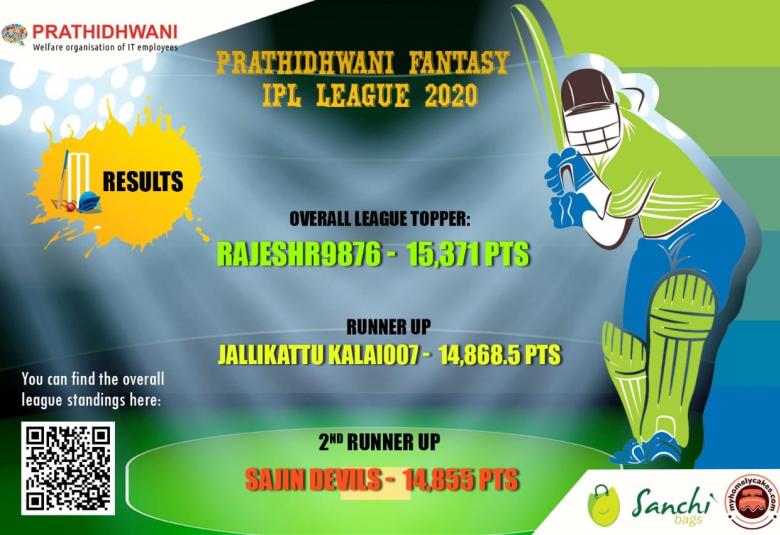 Prathidhwani Fantasy IPL League 2020 - Results