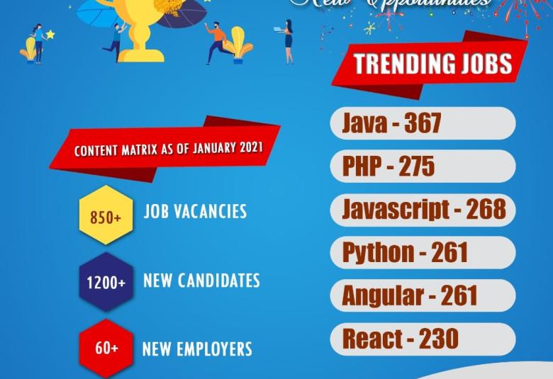 Prathidhwani Job portal updates - January 2021