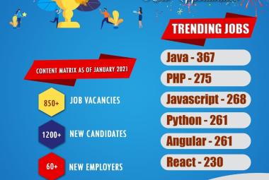 Prathidhwani Job portal updates - January 2021